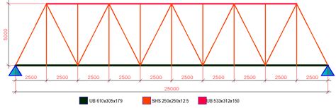 Structural Analysis and Design of Truss Bridges - Structville