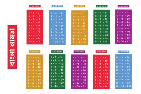 Multiplication table of 1 TO 10 in Bengali 23959998 Vector Art at Vecteezy