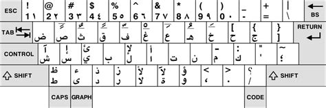 Arabic keyboard - Wikipedia
