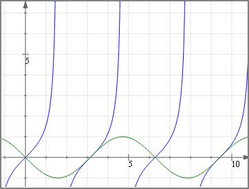 Online graph plotter using JSXGraph - Interactive Mathematics