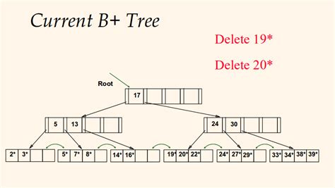 data structures - How the deletion takes place in B+ Tree - Computer Science Stack Exchange