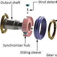 Manual transmission EV | Download Scientific Diagram