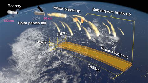 Chinese Space Station Will Fall to Earth This Weekend — NOVA Next | PBS