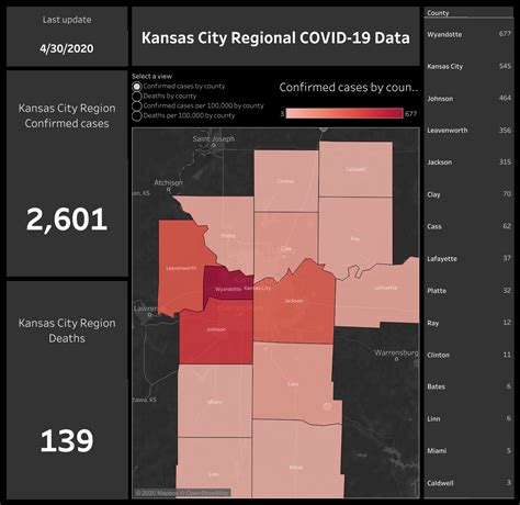 A Regional Perspective: Showing COVID-19 data across county and state ...