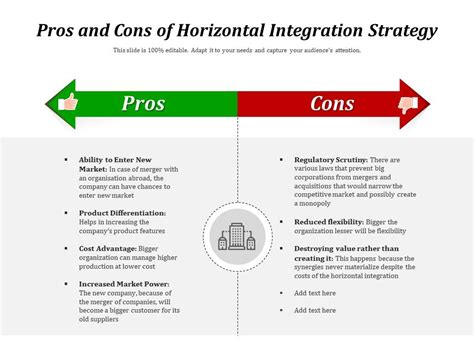 Pros And Cons Of Horizontal Integration Strategy | Presentation ...