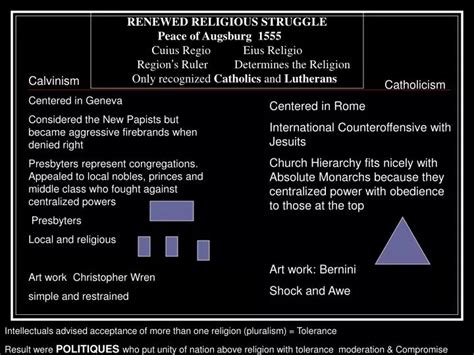 PPT - RENEWED RELIGIOUS STRUGGLE Peace of Augsburg 1555 PowerPoint Presentation - ID:4806434