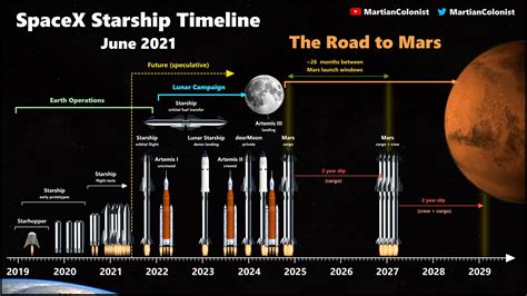 Spacex Launch Schedule June 2024 Tacoma - Karon Maryann