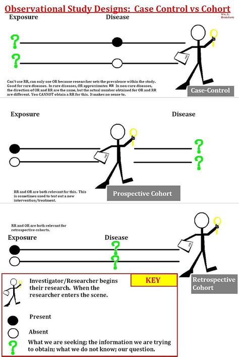 Difference Between Cohort and Case-Control Study | Compare the ...