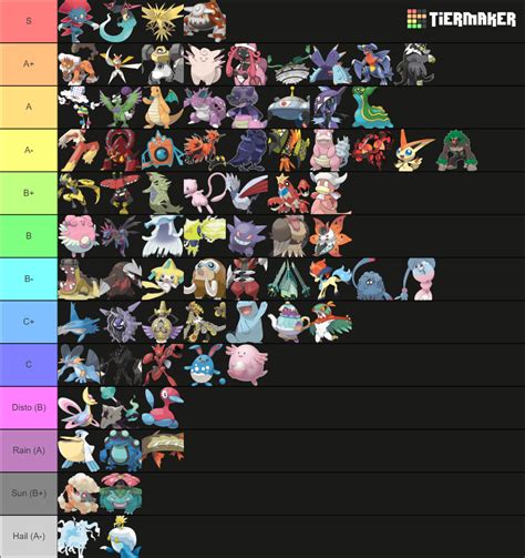 SSOU Smogon Pokemon Tierlist Tier List (Community Rankings) - TierMaker