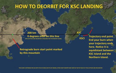 45+ Kerbin map information