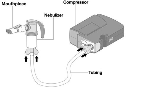 How do you use Yupelri inhalation solution?