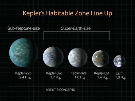 Kepler 22b Surface Gravity