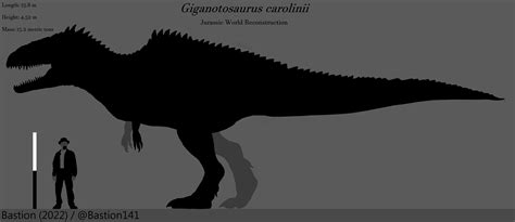 Jurassic World Giganotosaurus Size Comparison Jurassic Park Know | Porn Sex Picture