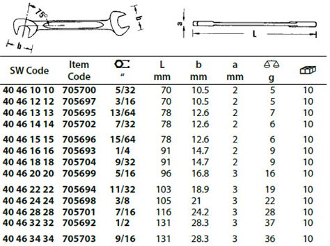 705693 - 1/4"AF SML DBL OPN END SPANNER ELECTRIC SW12 A 1/4 - 40461616 - White International