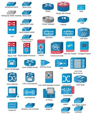 Cisco Visio ステンシル - Mervin Alun