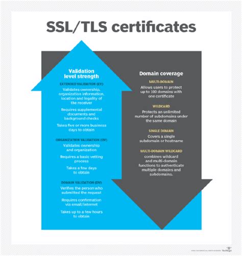 3 types of PKI certificates and their use cases - News ITN