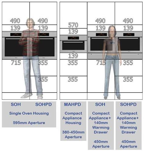 Tall oven housings level with worktop | Kitchen oven, Diy kitchen, Barn kitchen