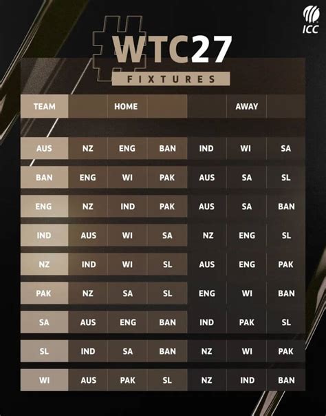 ICC Announces Fixture For International Cricket In 2023-27 Cycle; Here Is India's WTC Schedule