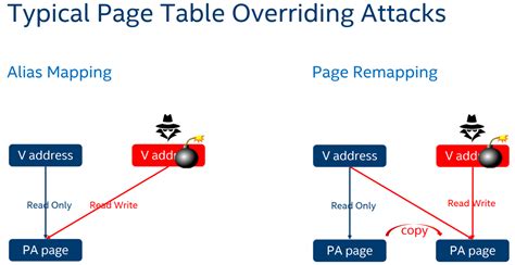 Introduction to Intel VT-rp - L