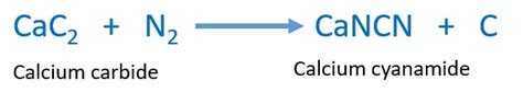 Calcium cyanamide + water reaction - ammonia synthesis | CaNCN hydrolysis