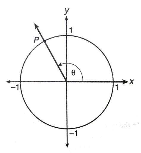 The terminal side of an angle theta in standard position passes throug