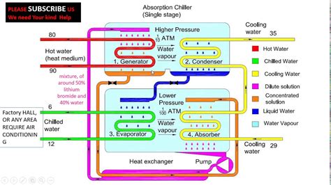 Absorption Chiller Diagram