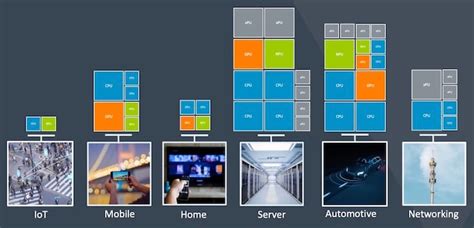 ARMv9: the Long-awaited High-Performance Computing Architecture - News