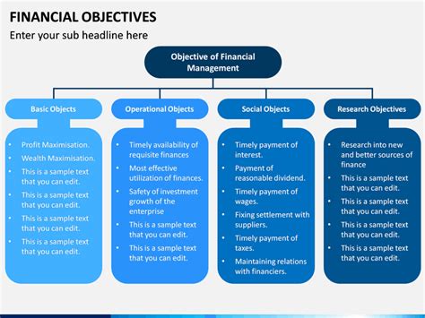 Financial Objectives PowerPoint and Google Slides Template - PPT Slides