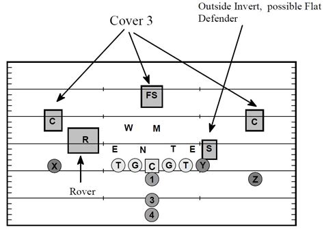 The Quarterback - Football Toolbox