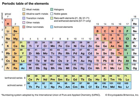 Coinage Metals Groups On The Periodic Table - Periodic Table Printable