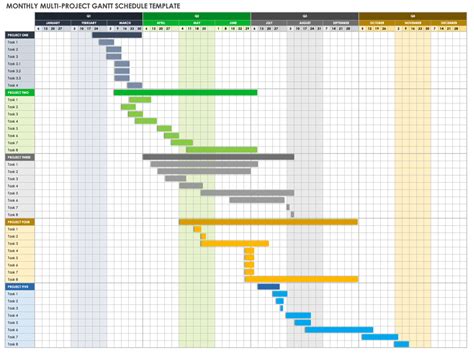 Smartsheet Multi Project Gantt Chart Onepager - vrogue.co