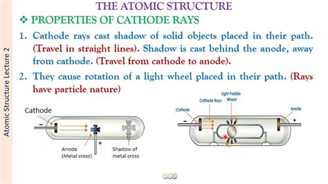 Cathode ray experiment explained - molipersian