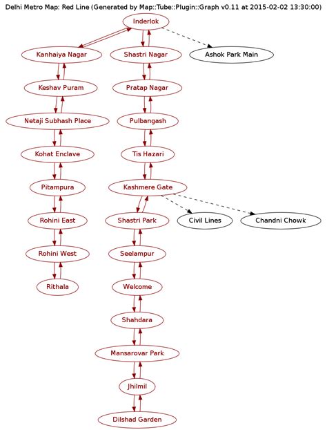 Map::Tube::Delhi::Line::Red - Delhi Metro Map: Red Line. - metacpan.org