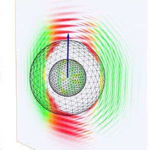 Kerr Metric. It is hard to see anything when visualized using ellipses ...