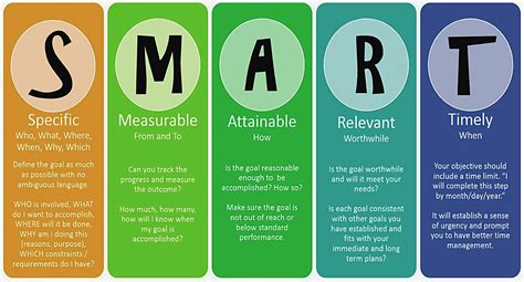 The Clever Coach: Green Sheet Tips - Energage