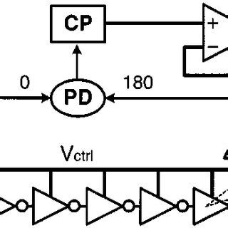 I/O transceiver block diagram. | Download Scientific Diagram