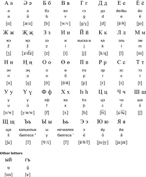 Tatar language and alphabet