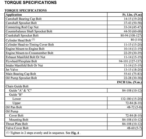 Cummins Ism Torque Chart