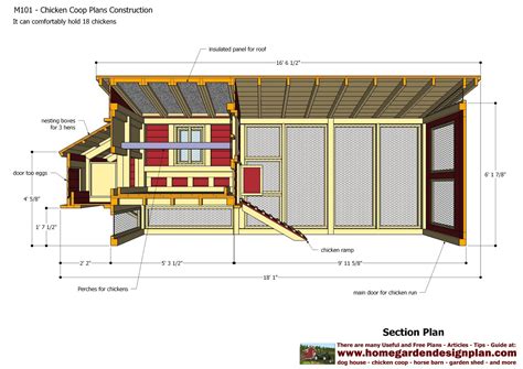 Free Chicken Coop Plans And Materials List - Image to u