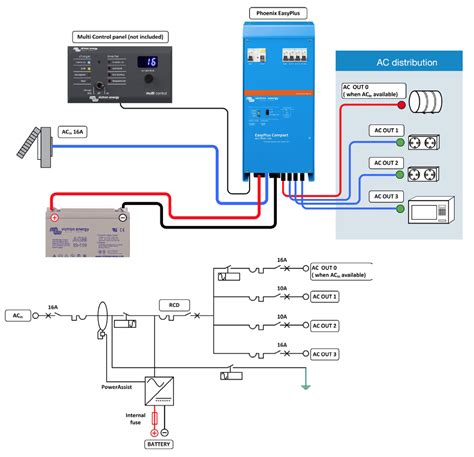 EasyPlus C 12/1600/70 converter and charge controller