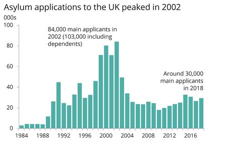 What Percentage Of Asylum Seekers Are Male 2024 - Megan Ceciley