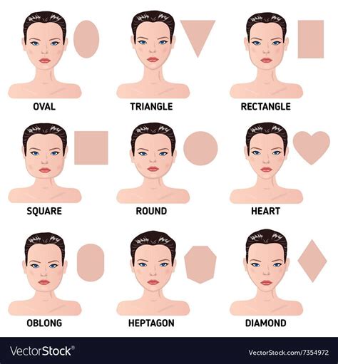 Makeup Guideline for Different Face Shapes - Florafaery