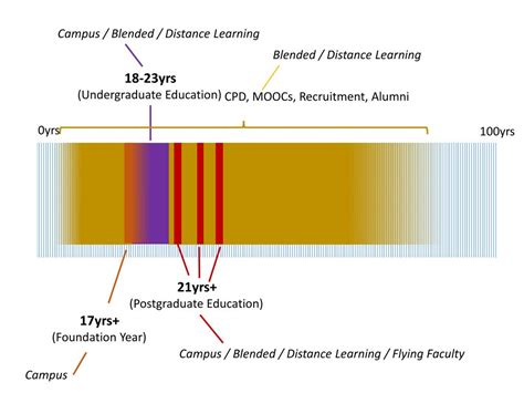 PPT - What are the future opportunities for lifelong learning ? …a discussion PowerPoint ...