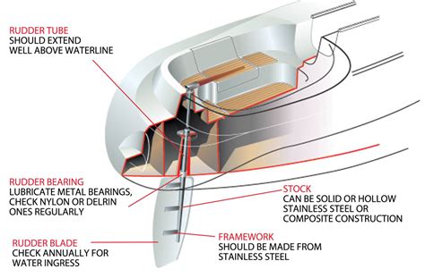 Sailboat Tiller Design ~ Build plywood pontoon boat