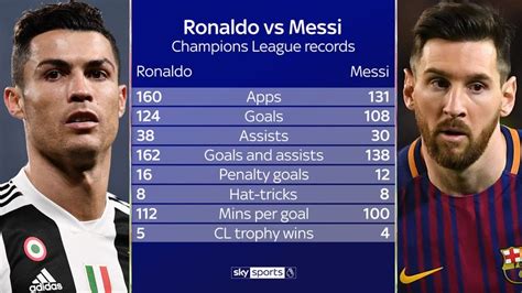 Kerl Erhebe dich sehr messi and ronaldo champions league goals ...