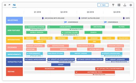 Pin on Product roadmaps