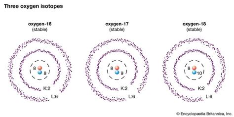 Physical science - Radioactivity and the transmutation of elements ...