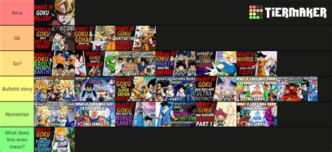 Goku What ifs Tier List (Community Rankings) - TierMaker