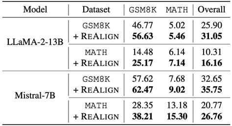 Reformatted Alignment