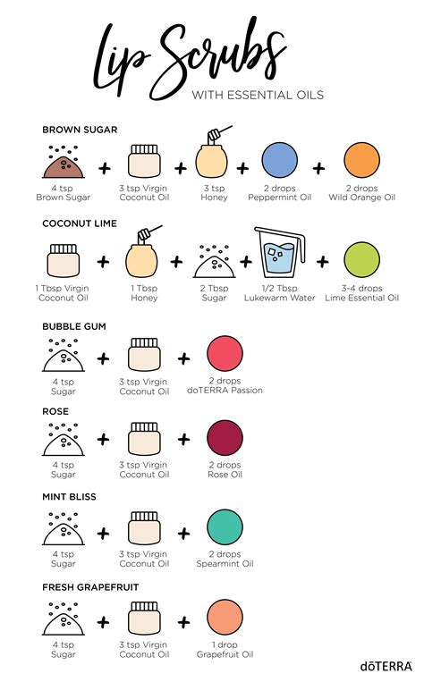 Essential Oils | doTERRA Essential Oils | Lip scrub diy, Lip scrub recipe, Diy scrub